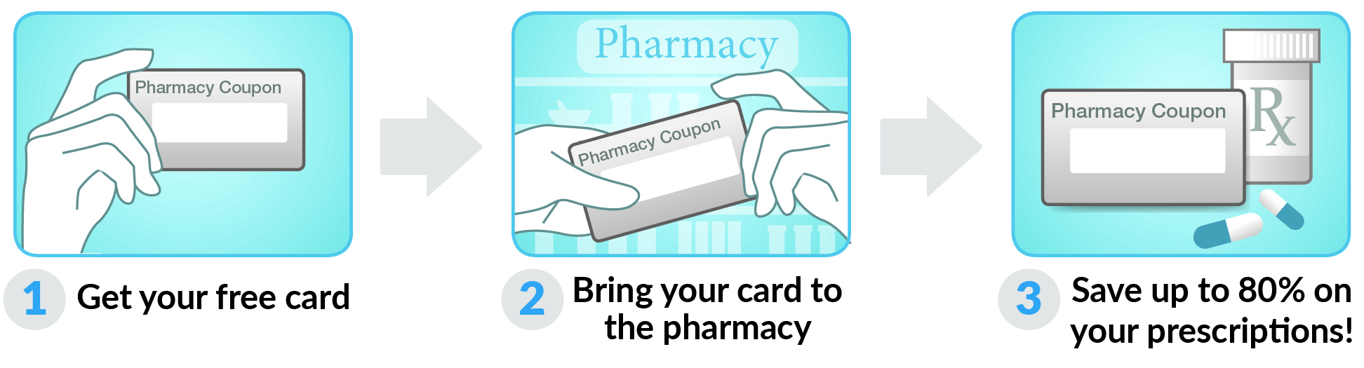 How to use Washington Drug Card Card